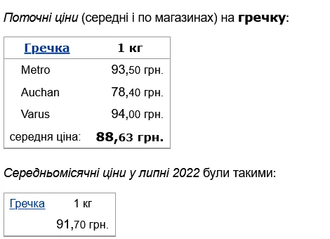В Україні подешевшала гречка dqxikeidqxitkant