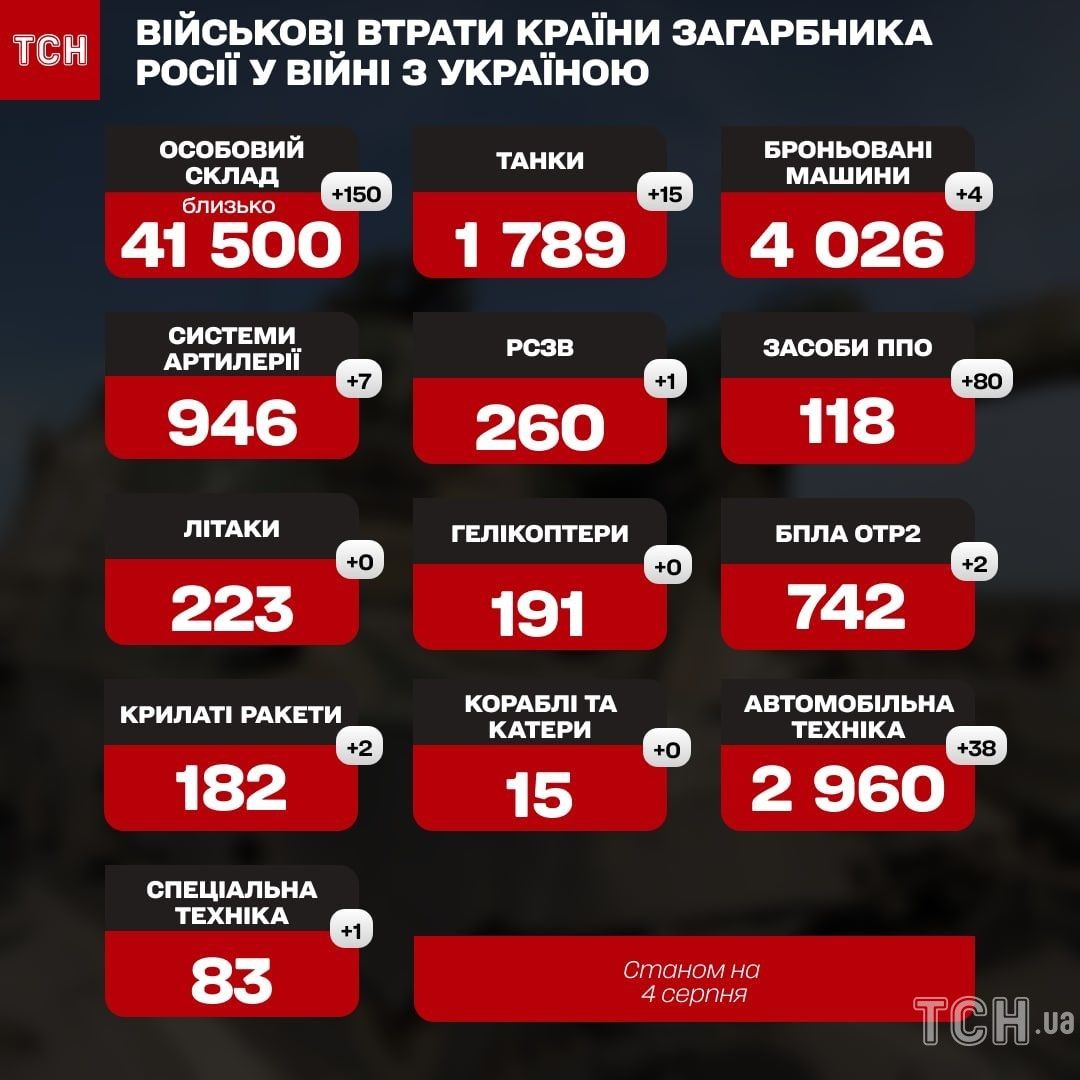 © ТСН.ua dqxikeidqxiqqeant