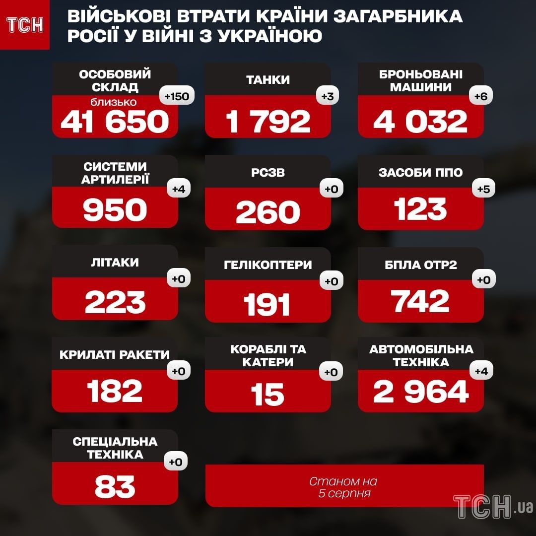 © ТСН.ua dqxikeidqxiqqeant