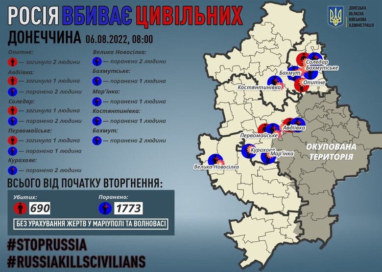 За добу окупанти вбили 5 мирних жителів Донеччини, - ОВА 01 dqxikeidqxiqqeant