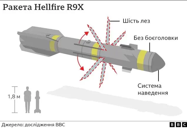  Hellfire R9X