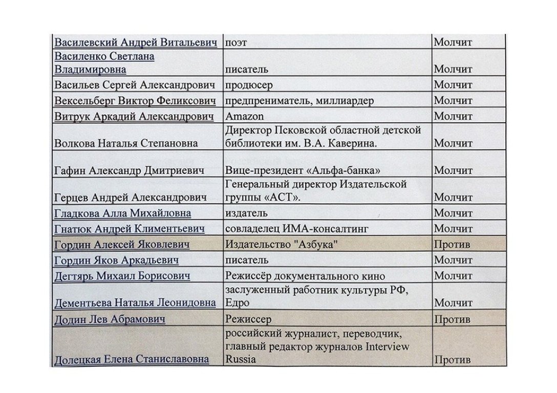 черный список, кто из артистов против спецоперации в Украине, против спецоперации в Украине dqxikeidqxitkant