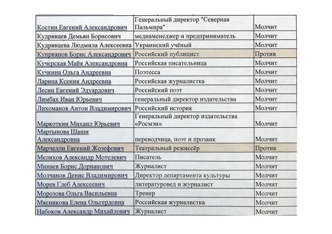 Кто из знаменитостей против спецоперации в Украине, Кто из артистов против спецоперации в Украине, против спецоперации в Украине