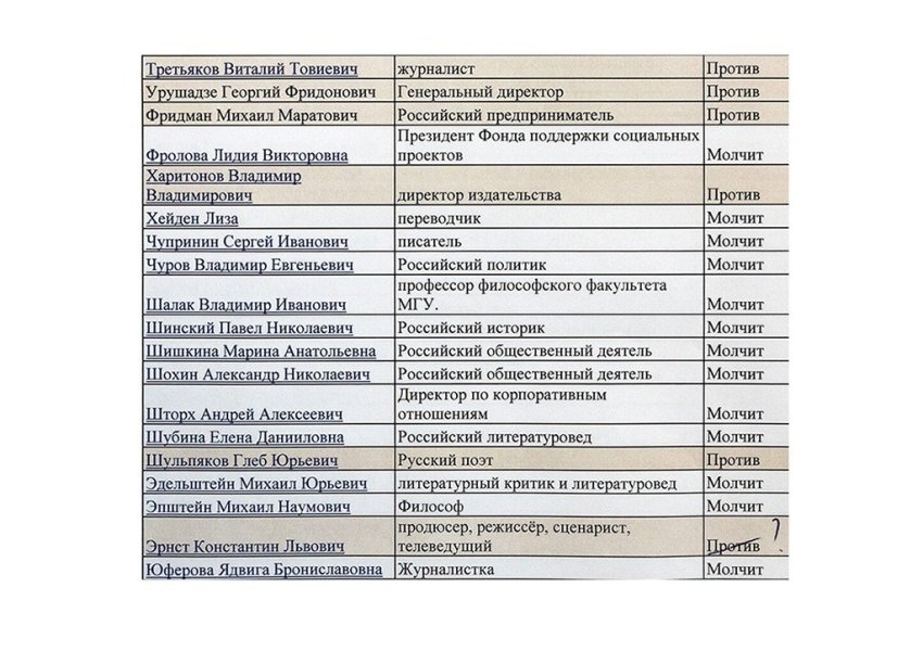Российские селебриты попали в черные списки, потому что они против войны в Украине