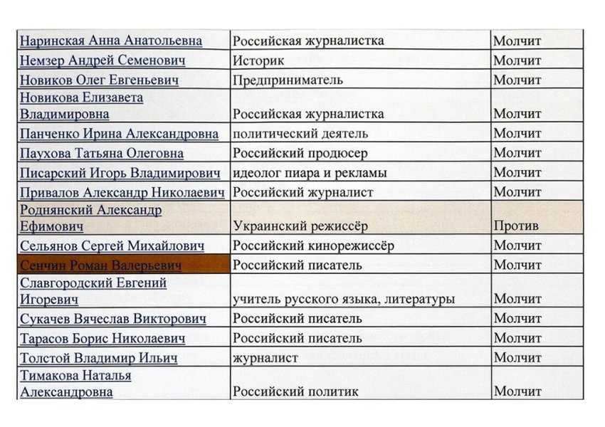 Российские селебриты попали в черные списки, потому что они против войны в Украине