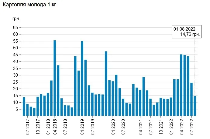 Нынешнее удешевление продолжает тенденцию, начавшуюся еще в мае