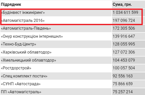 Компанії, яким заплатили із держбюджету dqxikeidqxitkant