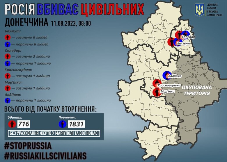 РФ вбила 11 мирних жителів Донеччини за добу, - Кириленко 01 dqxikeidqxitkant