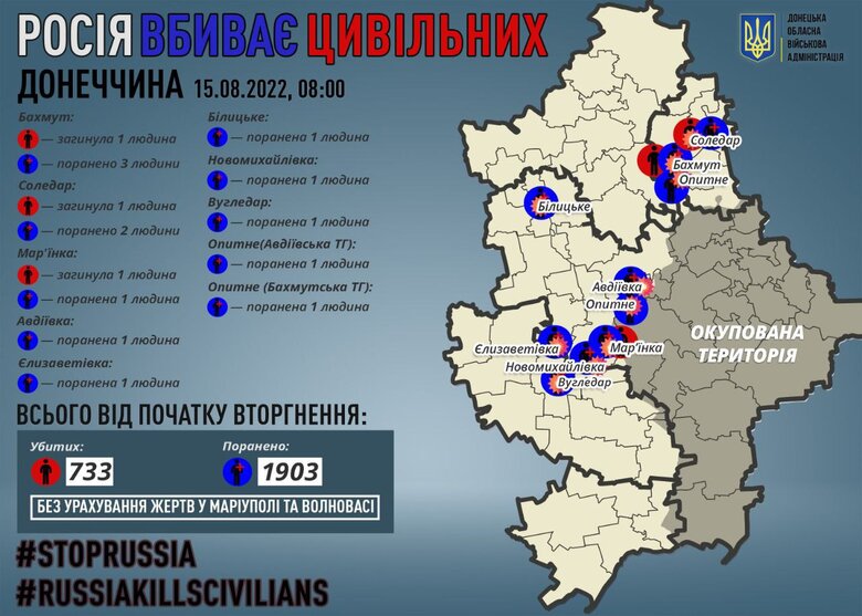 За минулу добу росіяни вбили 3 мирних жителів Донеччини, - Кириленко 01 dqxikeidqxiqxxant