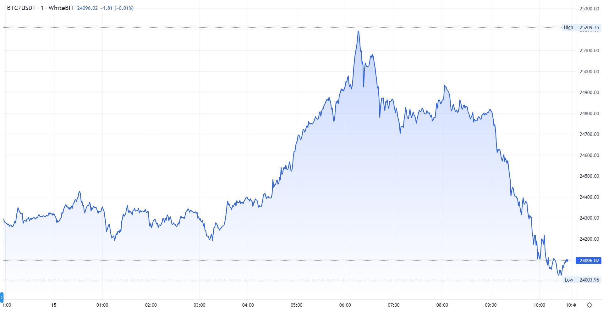      $25  dqxikeidqxitkant