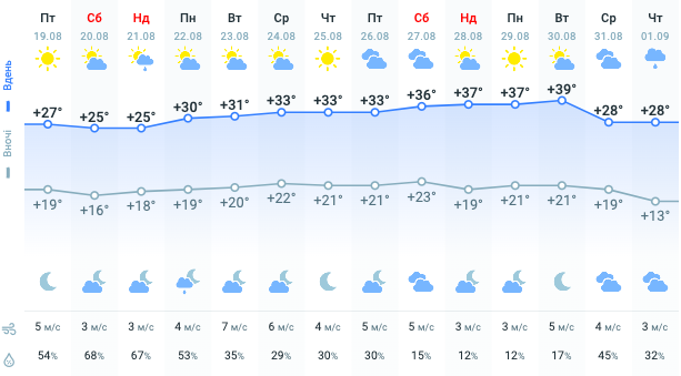 Украину будет заливать ливнями: синоптики назвали регионы, где будем плавать dqxikeidqxiqqeant