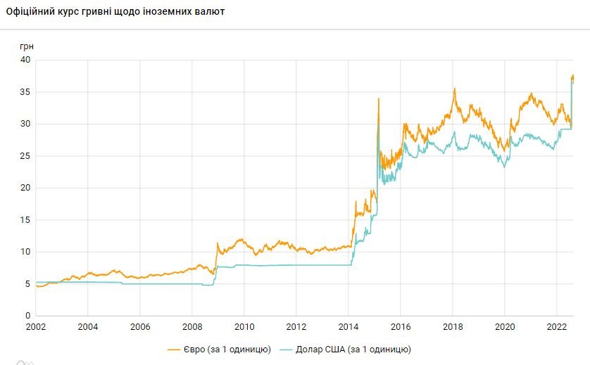 курс валют dqxikeidqxiqqeant