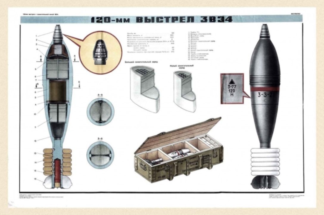 Запальна міна 3В34 dqxikeidqxiqqeant