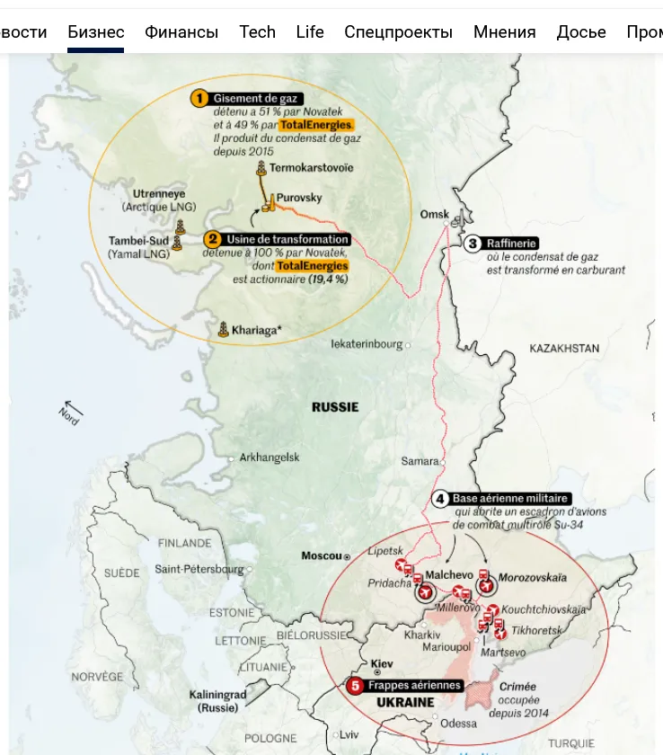 TotalEnergies участвует в поставках газового конденсата для производства реактивного топлива для российских военных самолетов dqxikeidqxiqxxant