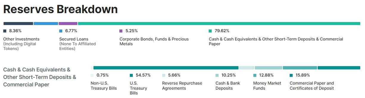   Tether     . dqxikeidqxiqxxant