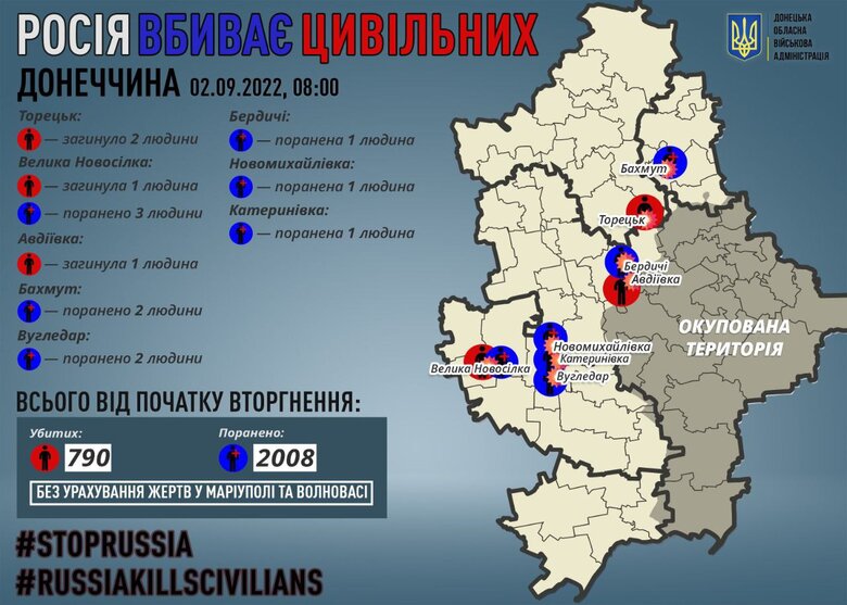 Рашисти за добу вбили 4 цивільних на Донеччині, - Кириленко 01 dqxikeidqxitkant