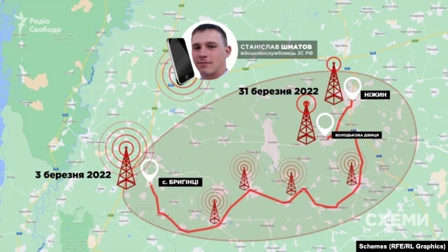 В первый раз телефон Шматова соединялся с башней мобильного оператора 3 марта в районе села Бригинцы Черниговской области. До 31 марта он ловил станции от Бригинцев до города Нежина того же региона.