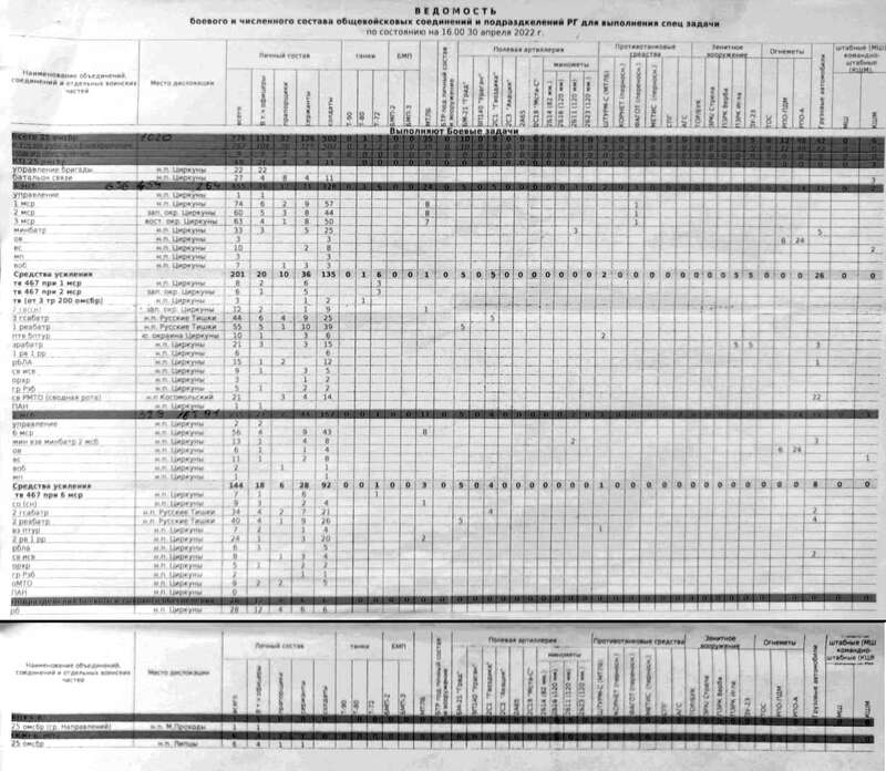 Ведомость боевого и многочисленного состава общевойсковых соединений и подразделений РГ для выполнения спецзадач dqxikeidqxidant