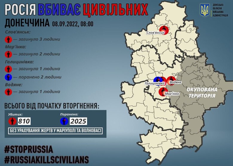 За сутки рашисты убили 7 гражданских жителей Донбасса 01 dqxikeidqxidqdant