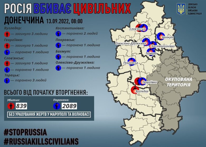 За сутки в Донецкой области погибли 5 гражданских, - Кириленко 01 dqxikeidqxiqqeant