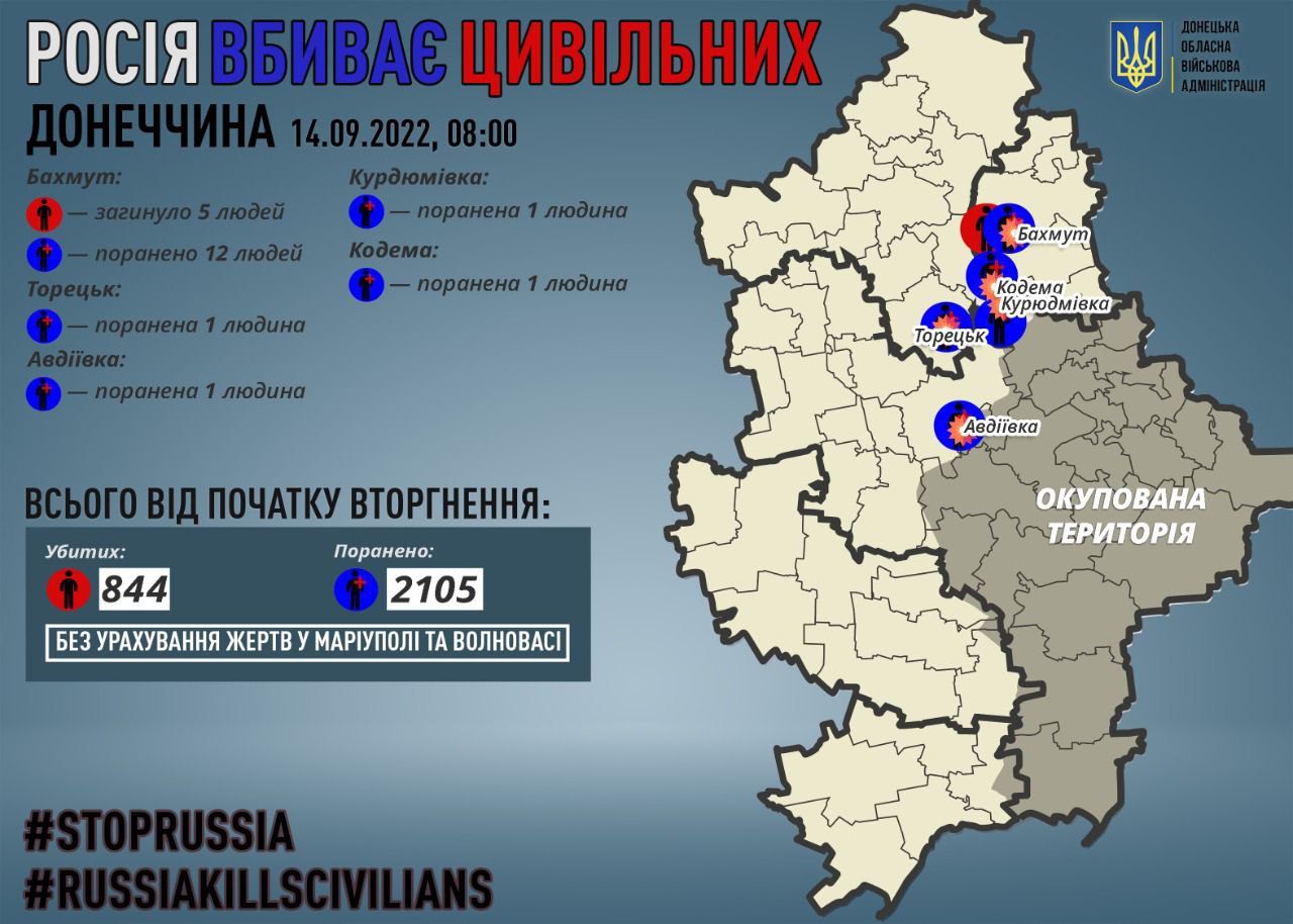 Оккупанты убили еще пятерых гражданских в Донецкой области dqxikeidqxiqqeant