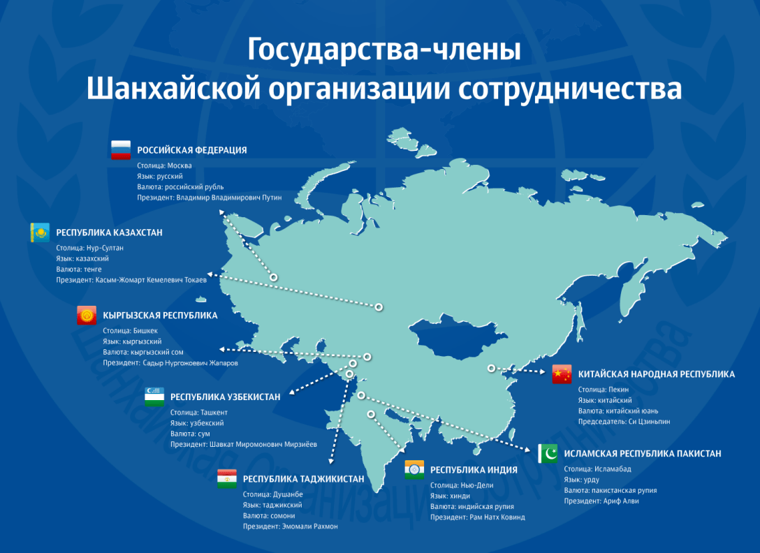 карта члены ШОС, карта, карта шос, страны шос, Шанхайская организация сотрудничества
