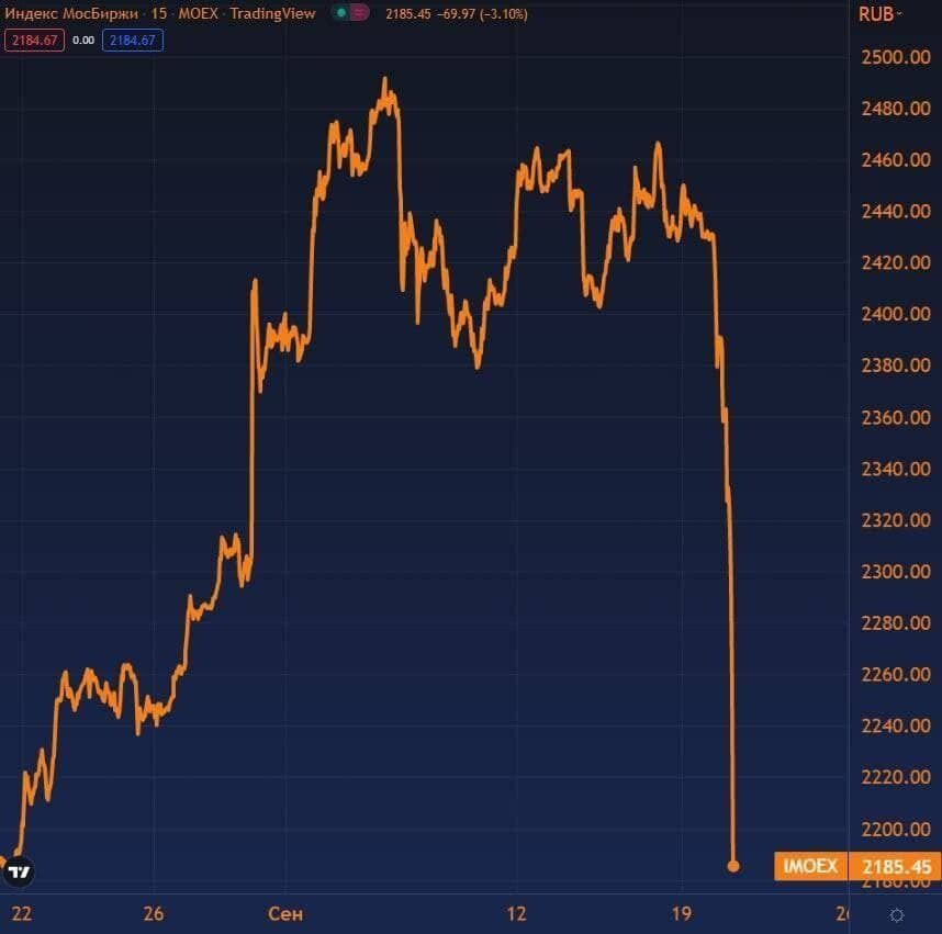 Индекс Мосбиржи устремился вниз dqxikeidqxitkant