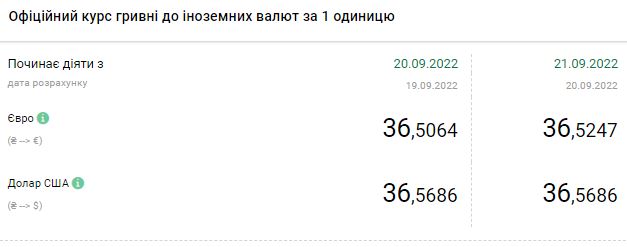 Доллар резко подорожал: сколько стоит валюта в Украине 21 сентября dqxikeidqxitkant