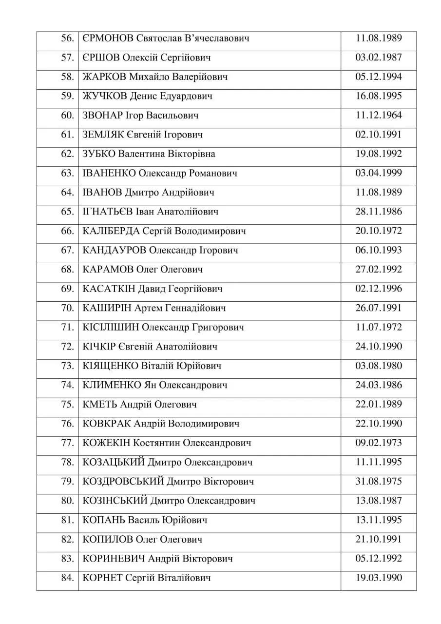 215 украинцев на 55 россиян + Медведчук: Зеленский раскрыл все детали обмена пленными. Полный список