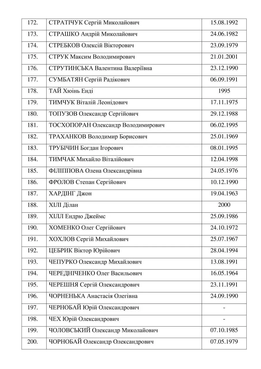 215 украинцев на 55 россиян + Медведчук: Зеленский раскрыл все детали обмена пленными. Полный список