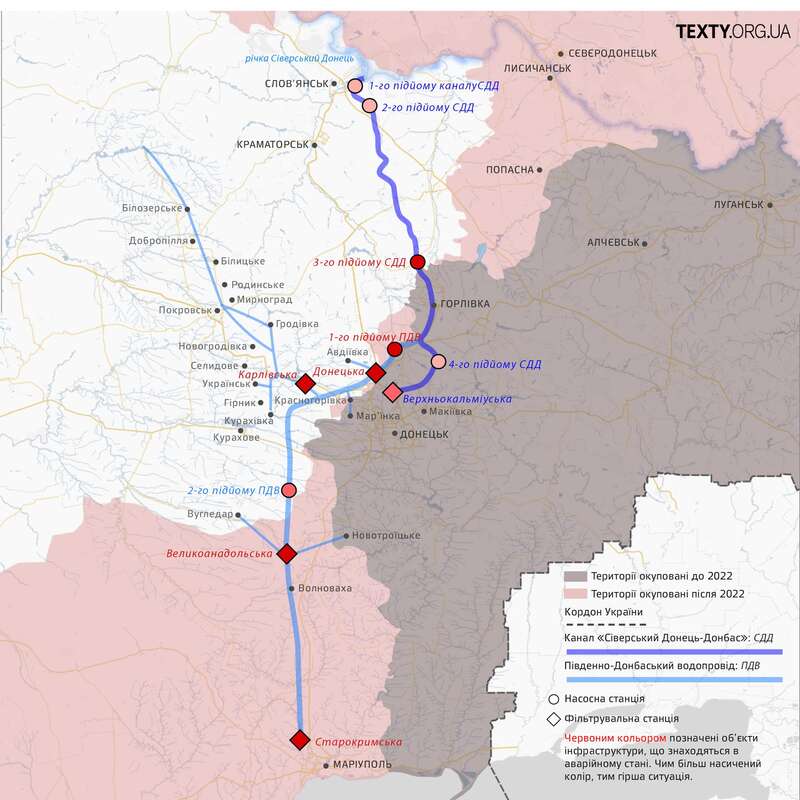 Як бачимо з інфографіки, найважча ситуація (червоним) утворилася на об’єктах водопостачання, що опинилися найближче до лінії фронту