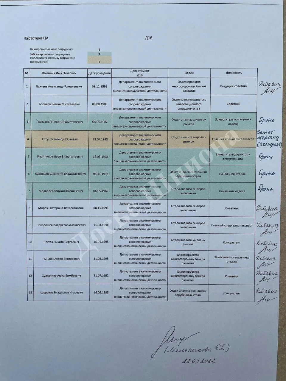 Списки працівників Міністерства економіки РФ, яких бронюють від мобілізації