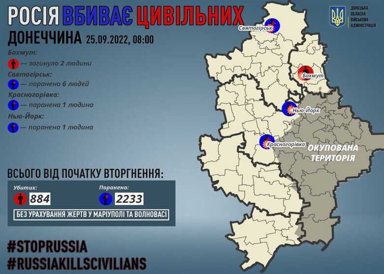 За добу на Донеччині окупанти вбили 2 мирних жителів 01 dqxikeidqxiqqeant