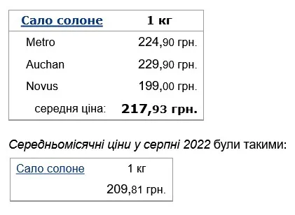 В Україні подорожчало сало dqxikeidqxitkant