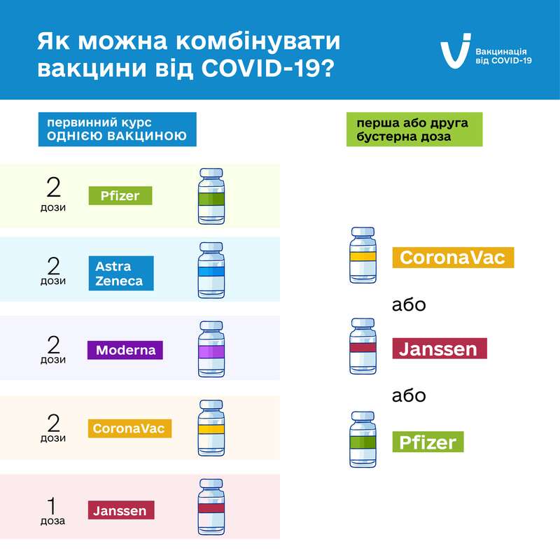 Схема вакцинации против ковида