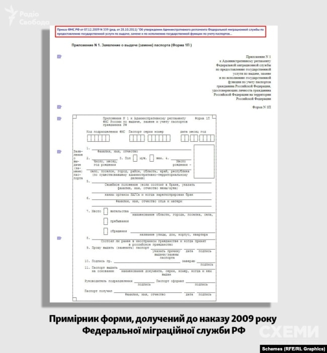Зразок форми 1П 2009 року