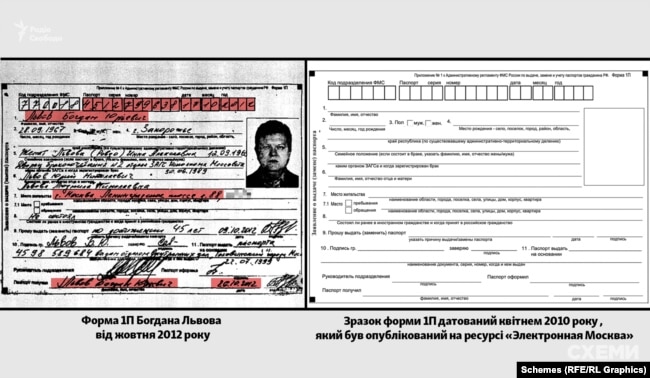 Порівняння форми 1П Богдана Львова та зразка квітня 2010 року, опублікованого на ресурсі «Электронная Москва»