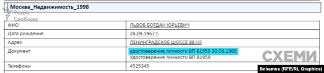Богдан Львов був зареєстрований у московській квартирі за посвідченням військовослужбовця за номером ВП № 081959