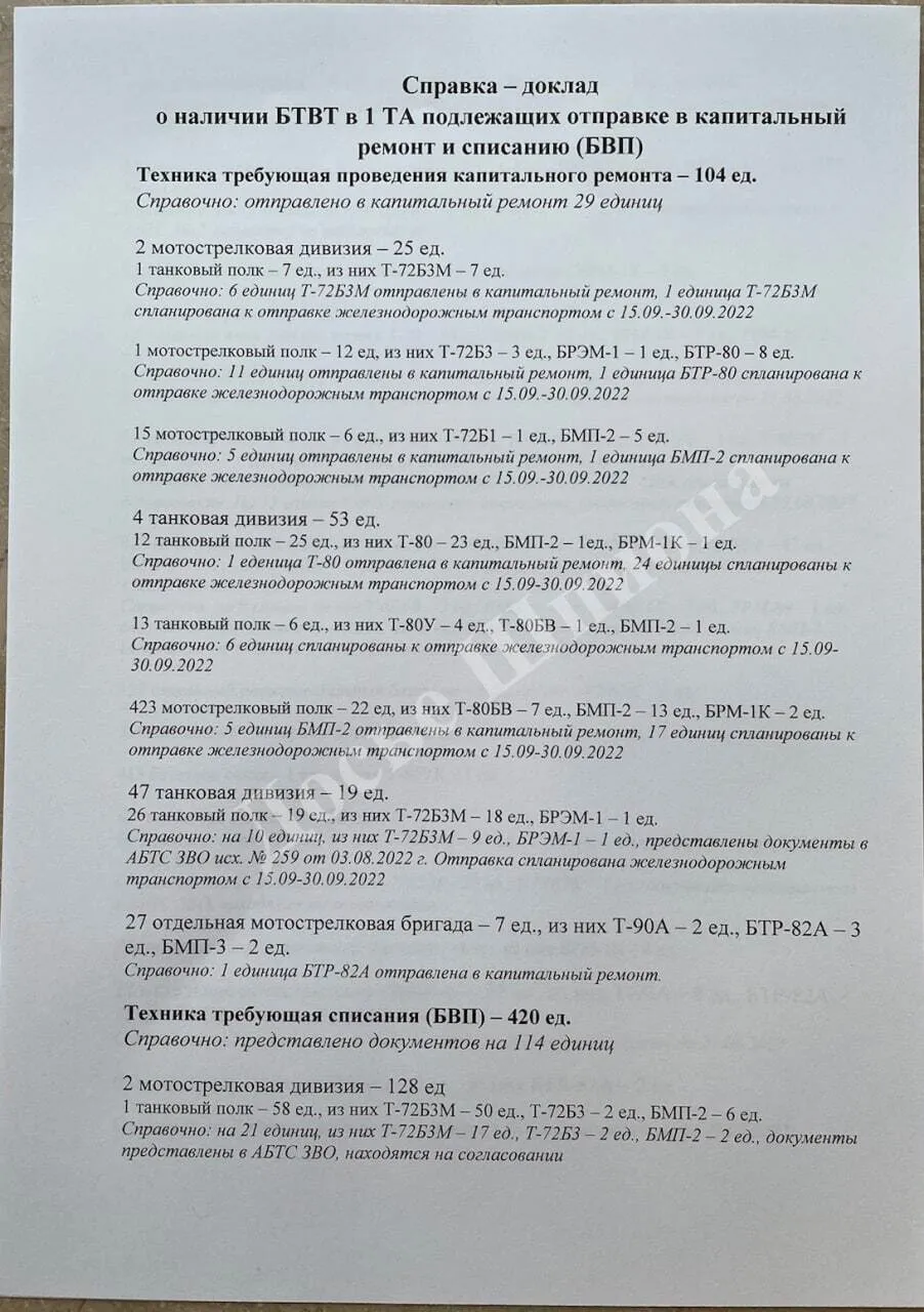 Перша танкова армія РФ втратила у Харківській області понад 500 одиниць важкої техніки. Документ dqxikeidqxiqqeant