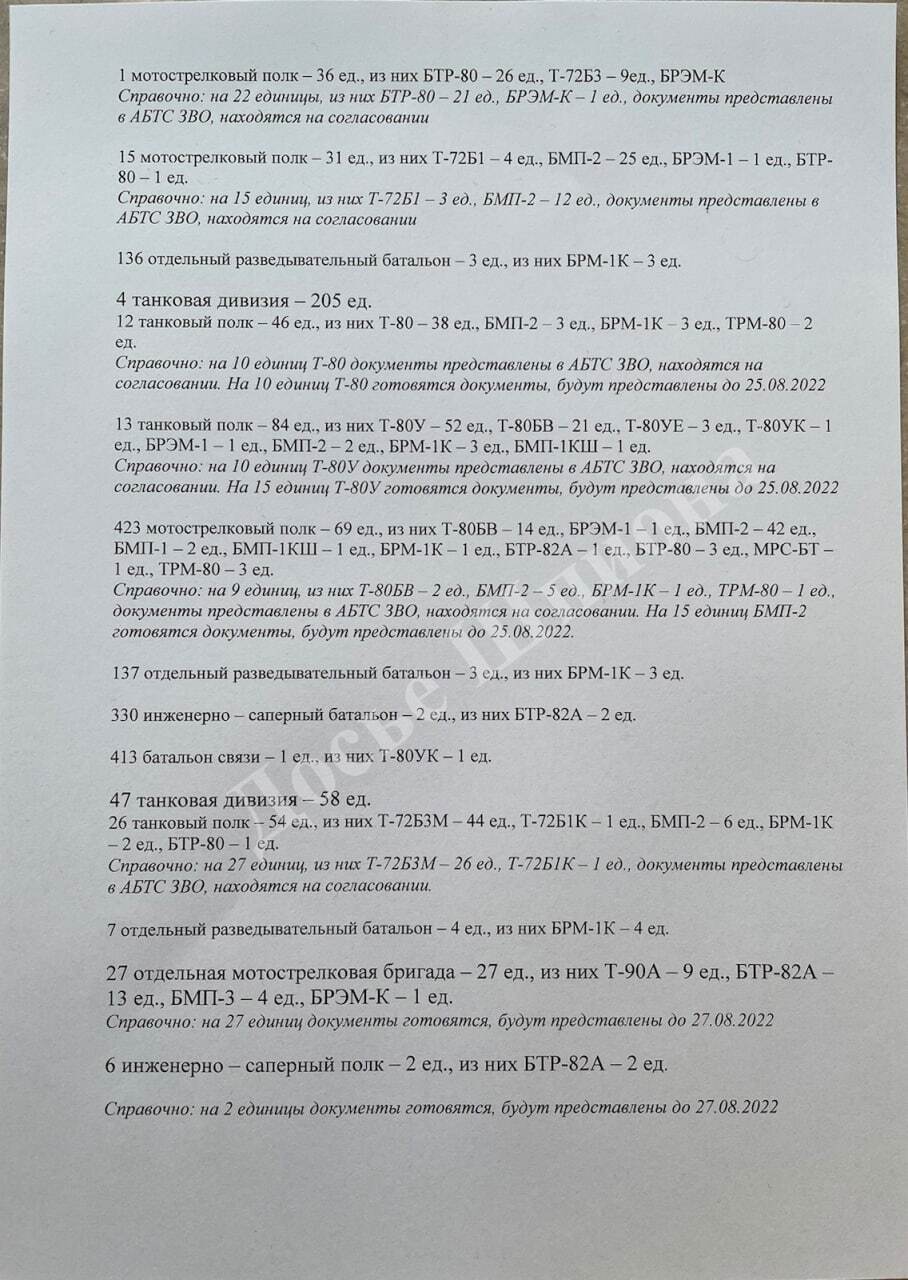 Перша танкова армія РФ втратила у Харківській області понад 500 одиниць важкої техніки. Документ