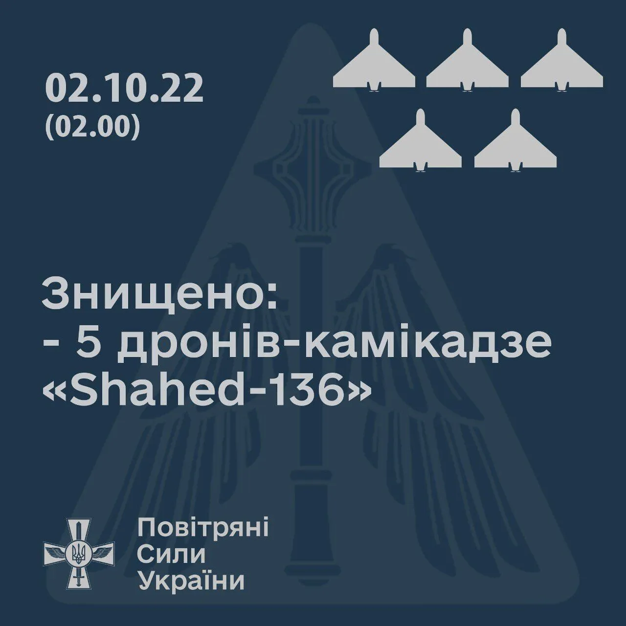 Повітряні сили ЗСУ за ніч збили п’ять із семи іранських дронів-камікадзе dqxikeidqxiqqeant