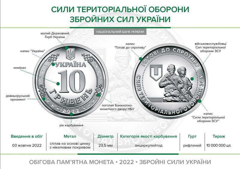 Нацбанк 3 жовтня ввів в обіг пам’ятну монету ’’Сили територіальної оборони Збройних Сил України’’ dqxikeidqxitkant