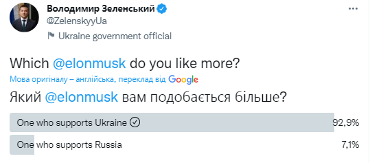 Зеленский отреагировал на опросы Илона Маска в Twitter. Запустил в ответ свое голосование dqxikeidqxiqqeant