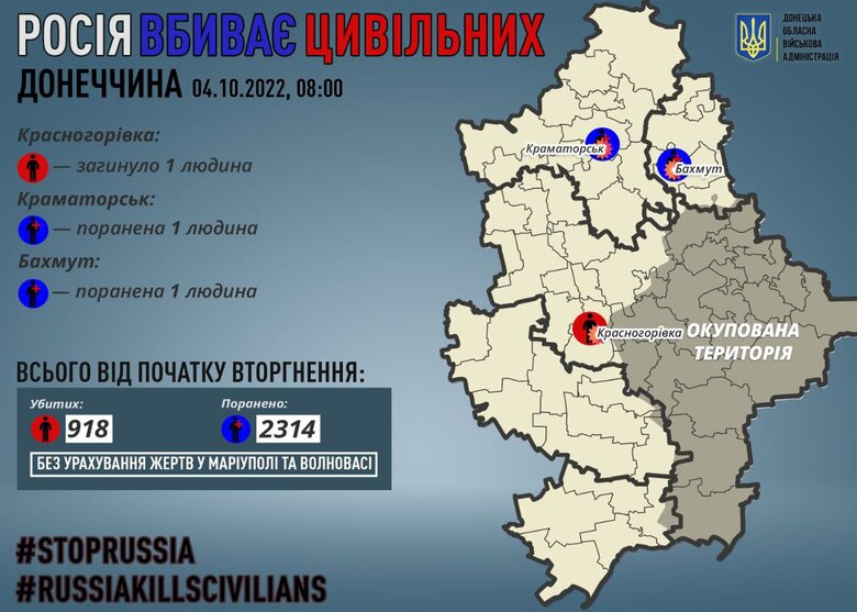 За сутки в Донецкой области россияне убили 1 мирного жителя 01 За добу на Донеччині росіяни вбили 1 мирного жителя 01 dqxikeidqxiqqeant