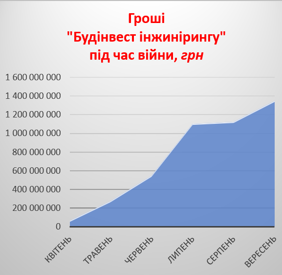 «Стройинвест инжиниринг» ворует деньги на дорогах dqxikeidqxitkant