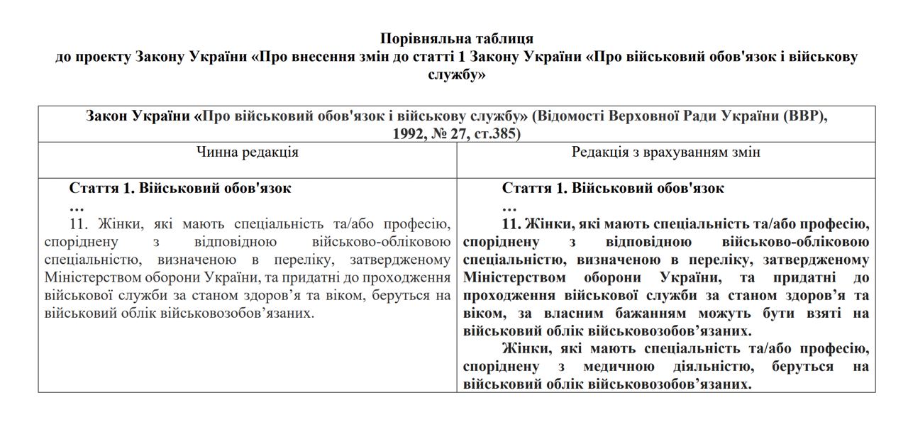 Рада підтримала добровільний військовий облік жінок, але є виняток dqxikeidqxitkant