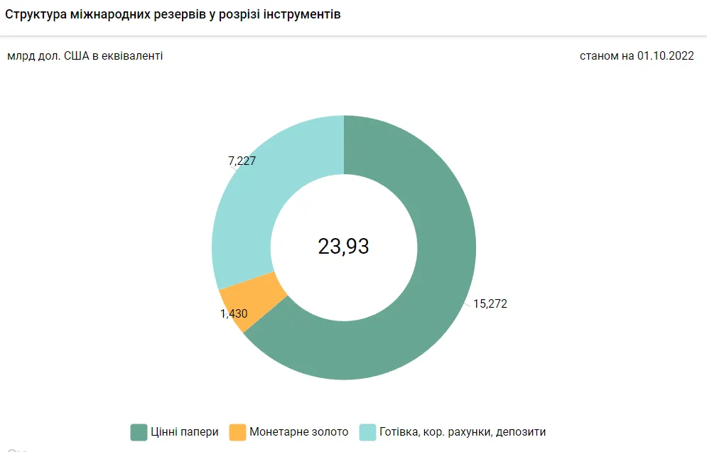 Структура ЗВР Украины dqxikeidqxitkant