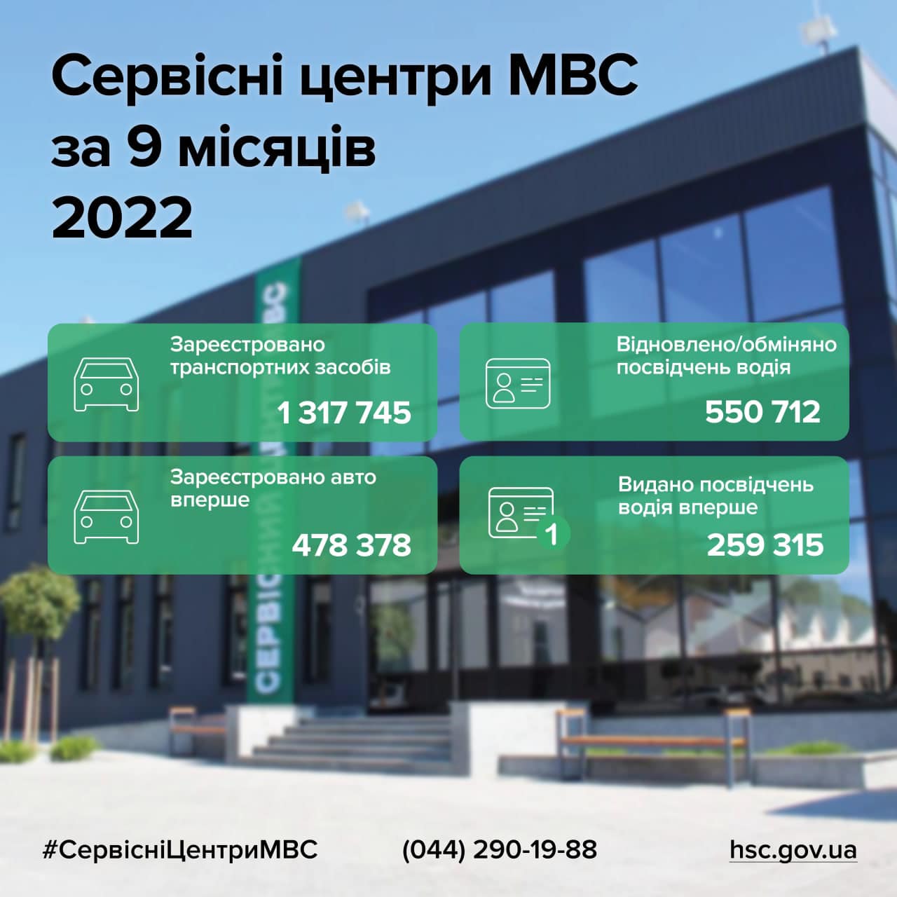 В Украине впервые зарегистрировали 478 378 автомобилей dqxikeidqxiqqeant