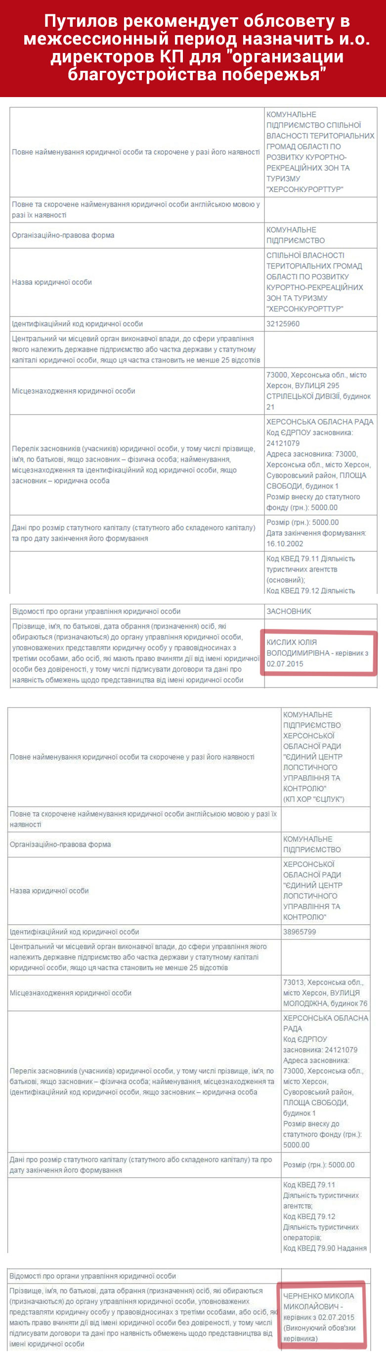 Яна Теплова: Коррупционную схему поборов с предпринимателей организовал Андрей Путилов Яна Теплова: Коррупционную схему поборов с предпринимателей организовал Андрей Путилов