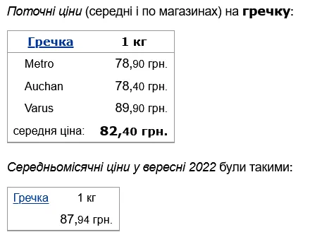 В Україні подешевшала гречка dqxikeidqxiqqeant